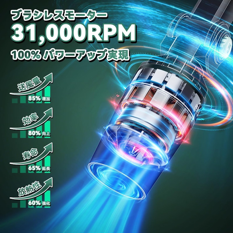 ブロワー 3