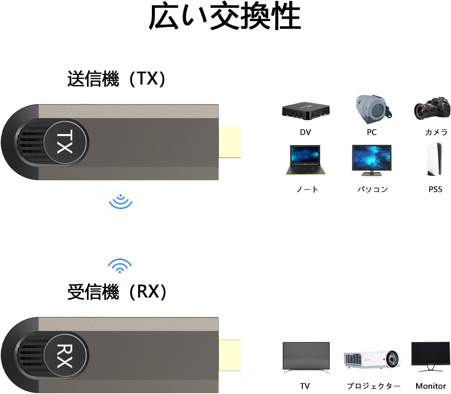 ワイヤレスミラーリング HDMI  3