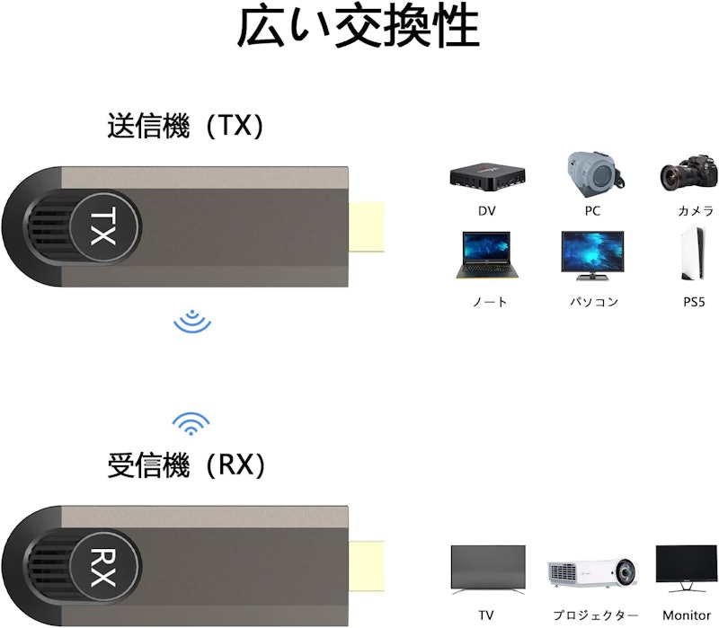 ワイヤレスミラーリング HDMI 3