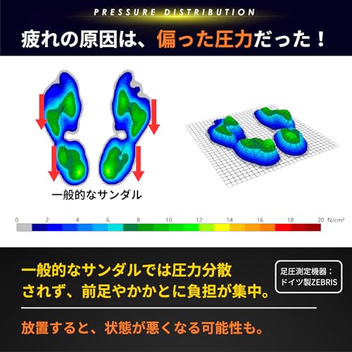 リカバリーサンダル 4