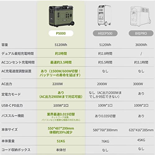 ポータブル電源 2