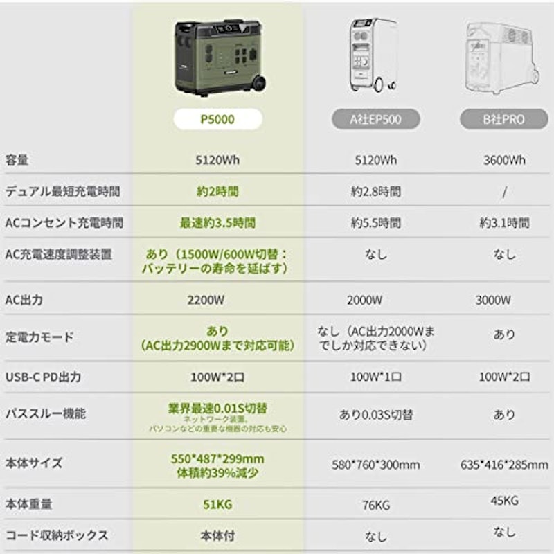 ポータブル電源 2