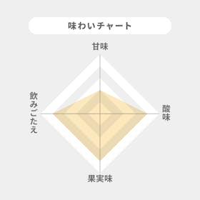 クリュッグ グランドキュヴェ 168 エディションをレビュー!クチコミ・評判をもとに徹底検証 2