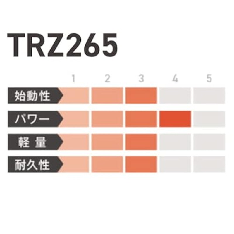 刈払機 4