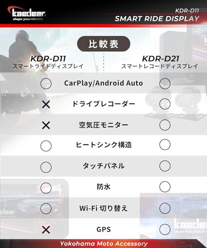 スマートライドディスプレイ 3
