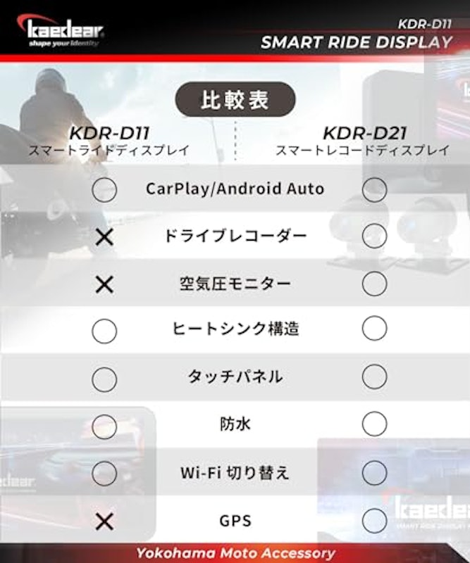スマートライドディスプレイ 3
