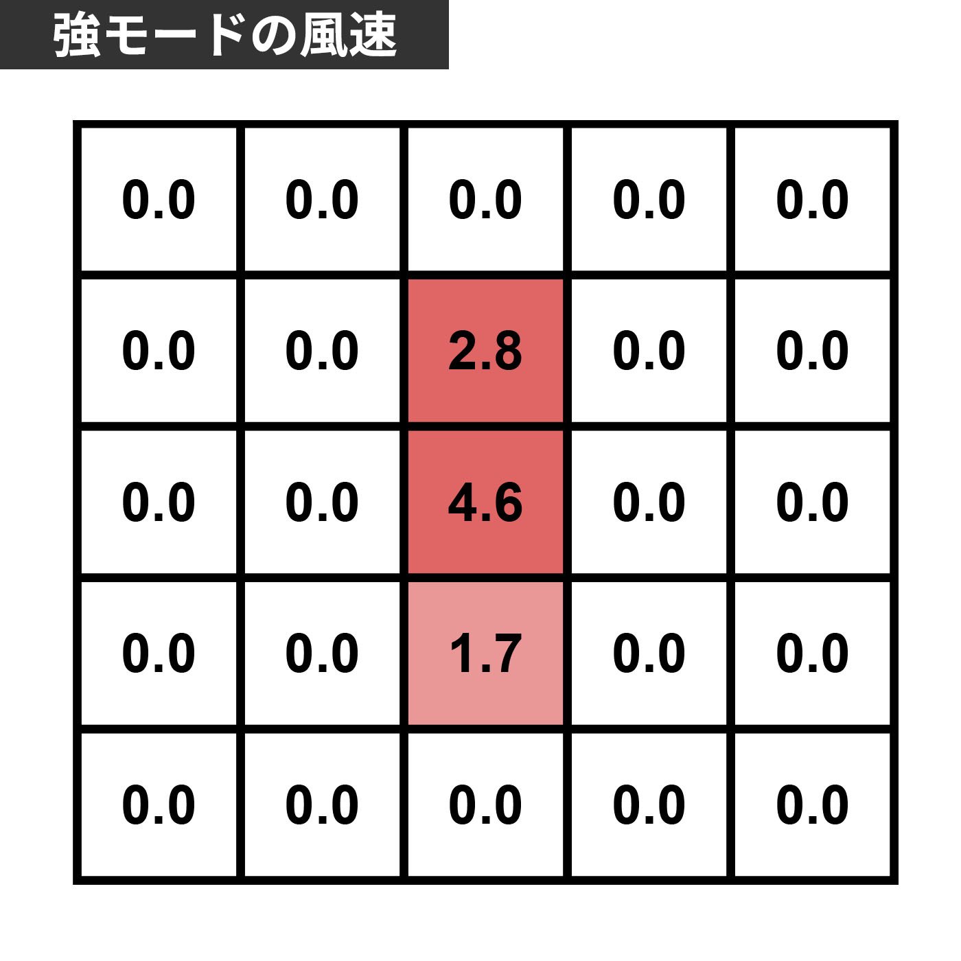 フレ キャリーファン 5