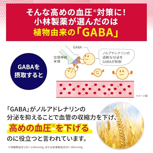 血圧ヘルプ 4