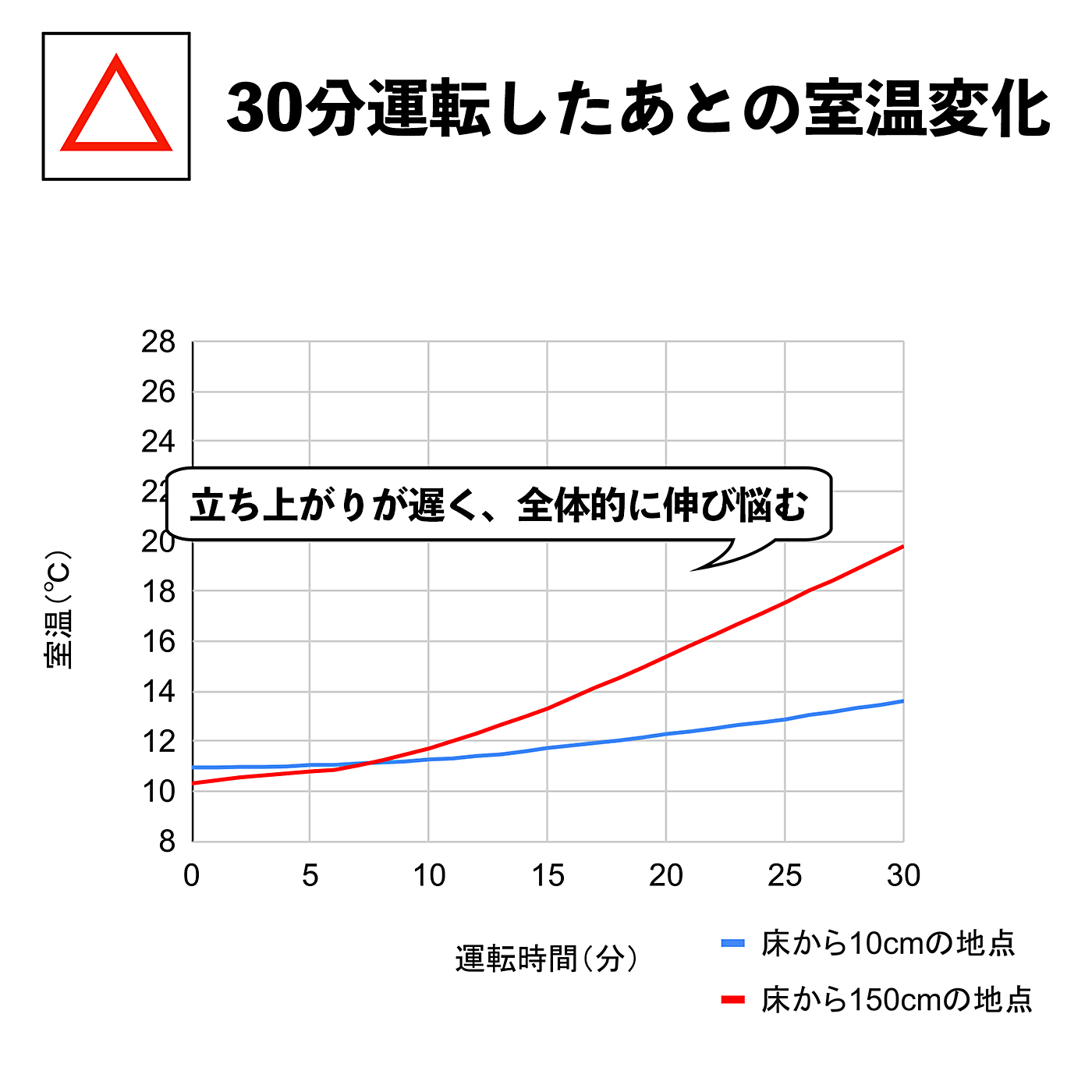 ベルカルド オイルヒーター 9