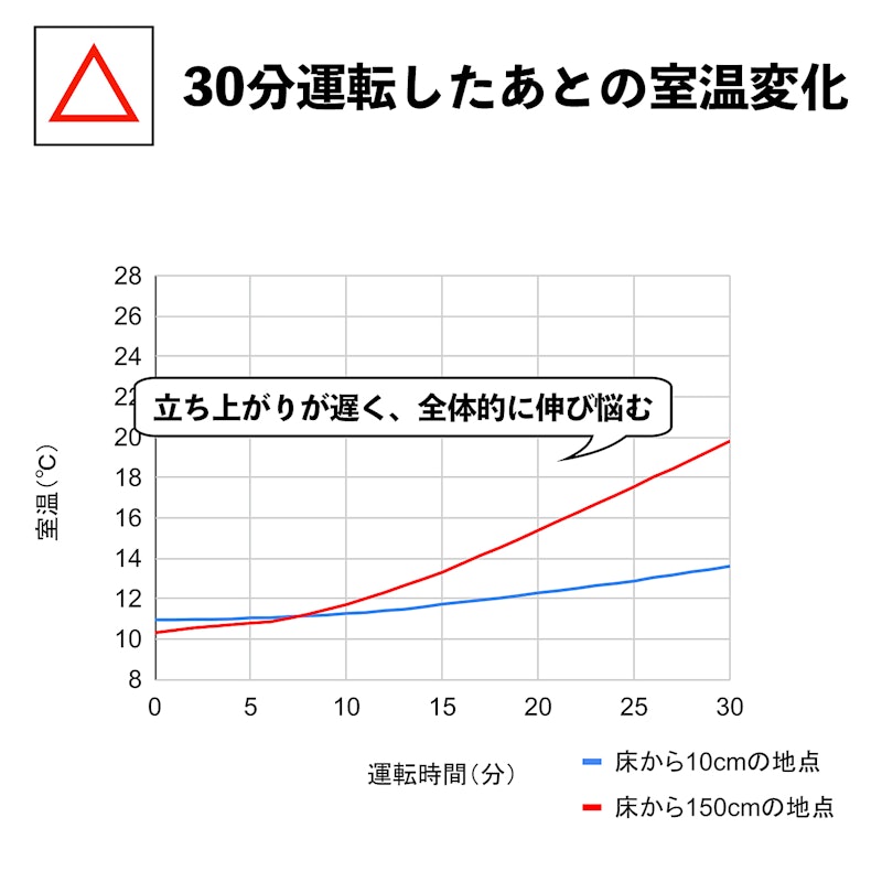 ベルカルド オイルヒーター 9