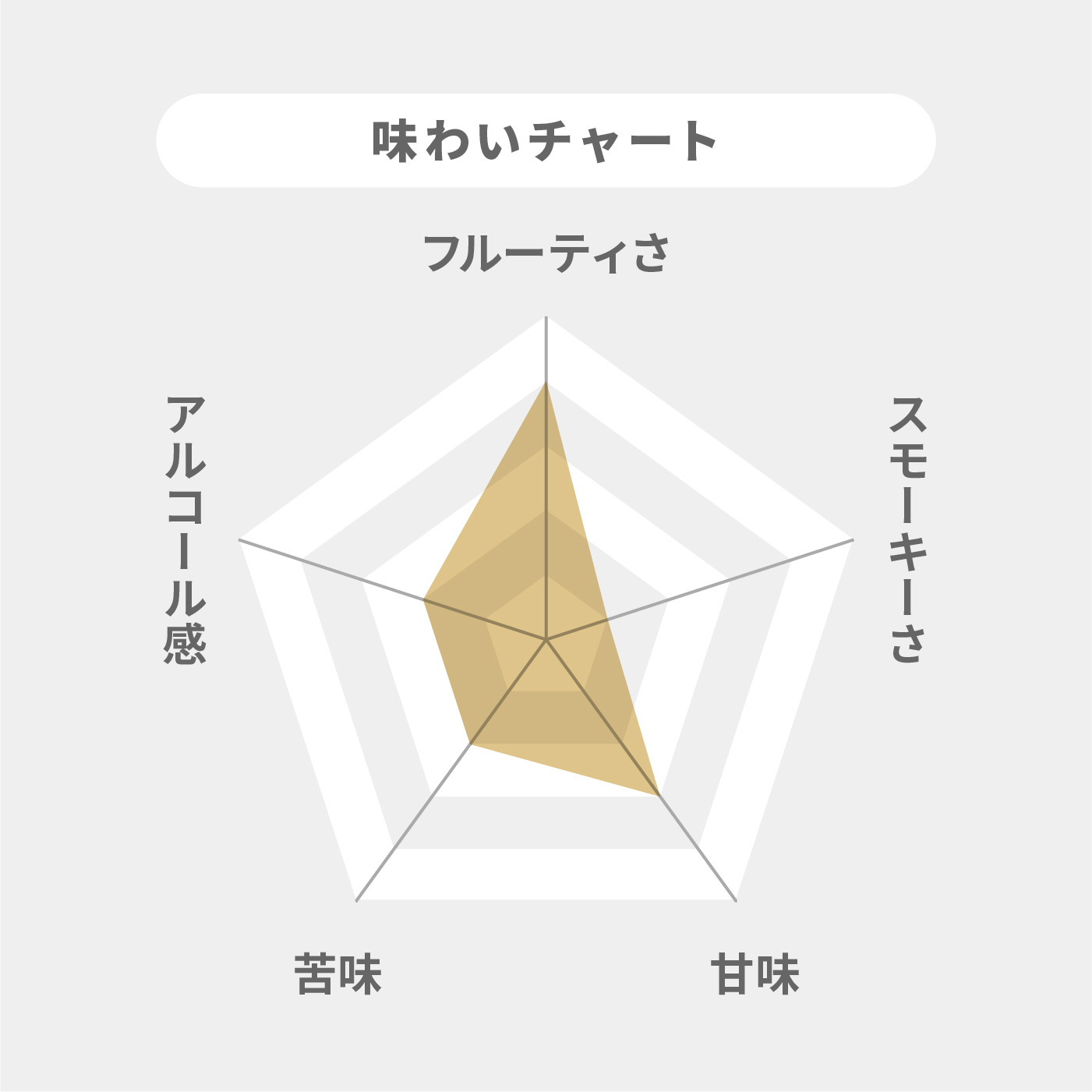 デュワーズ 12年 2