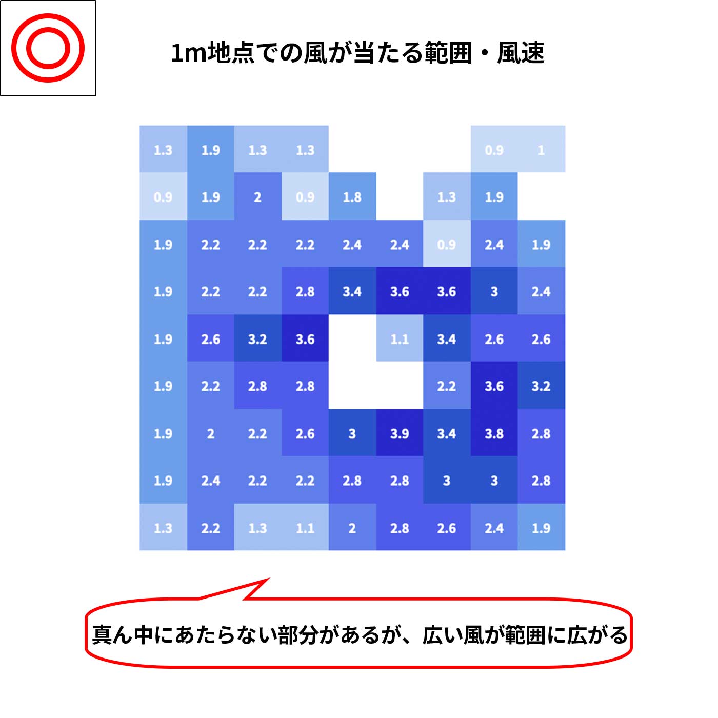 サーキュレーション扇風機 SEASONS 7