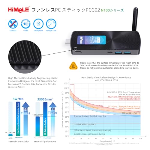 スティックミニPC 5