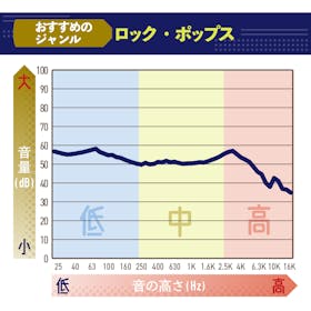 JBL Tour Pro 2をレビュー!クチコミ・評判をもとに徹底検証 2
