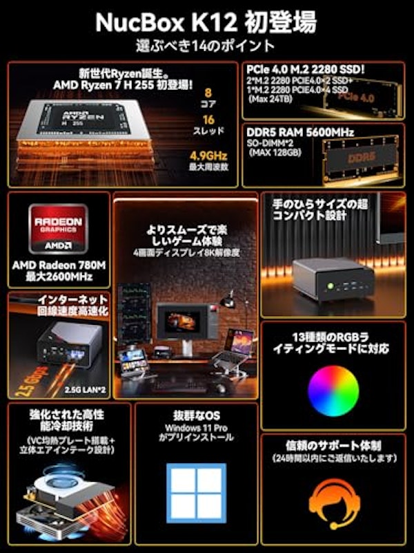 ミニPC 2