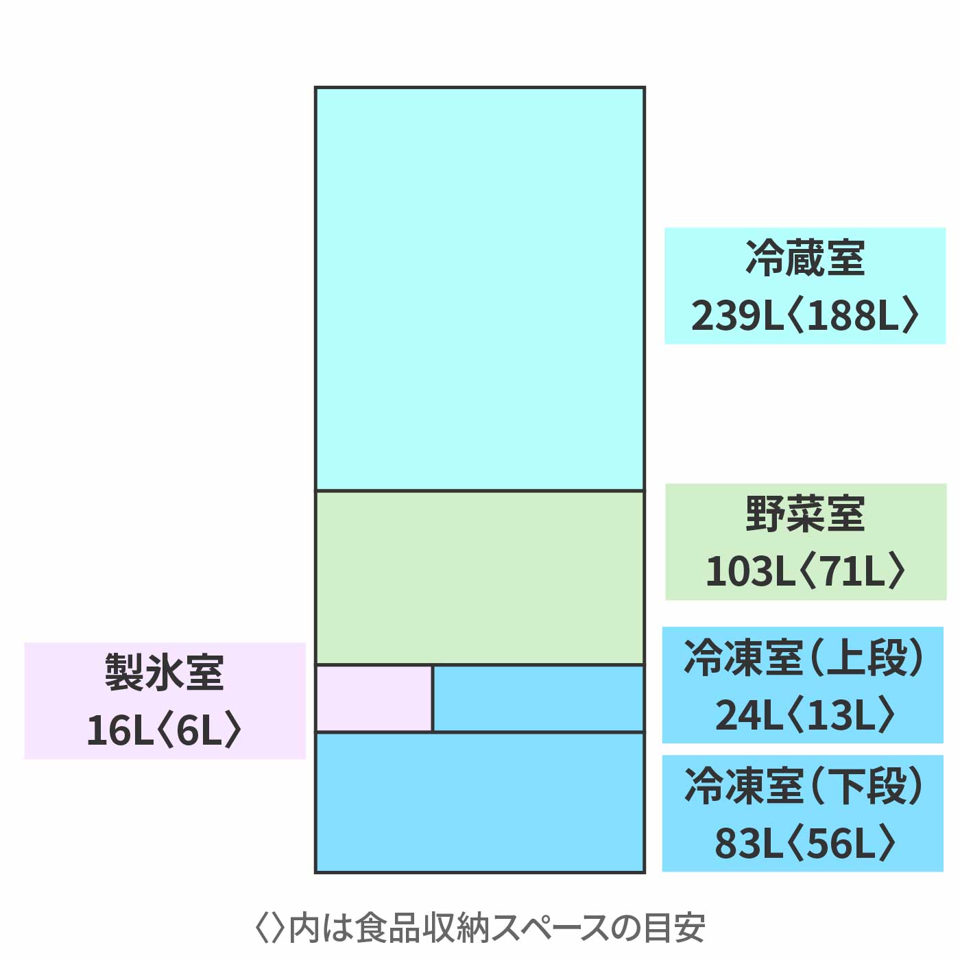 5ドア冷蔵庫 2
