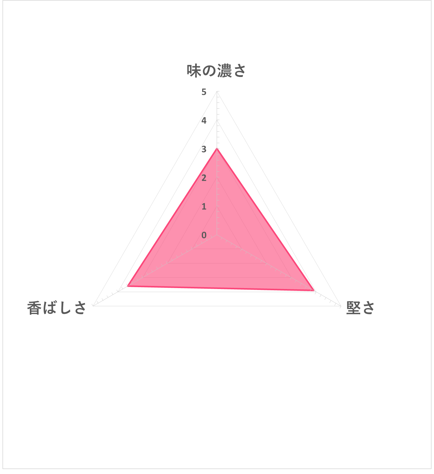 タニタ食堂監修のおせんべい アーモンドを全43商品と比較 口コミや評判を実際に使ってレビューしました Mybest