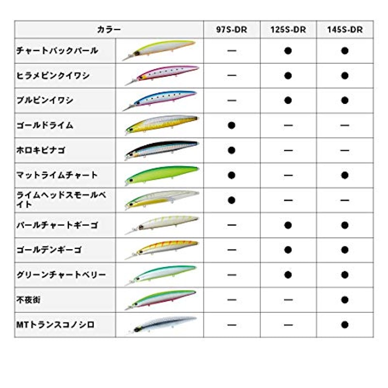 DAIWA ショアラインシャイナーZ セットアッパー 7