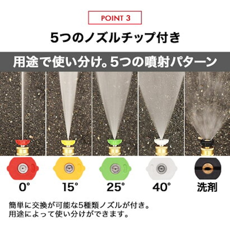 エンジン式高圧洗浄機 5