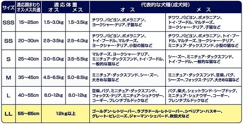 ペット用紙オムツ 3