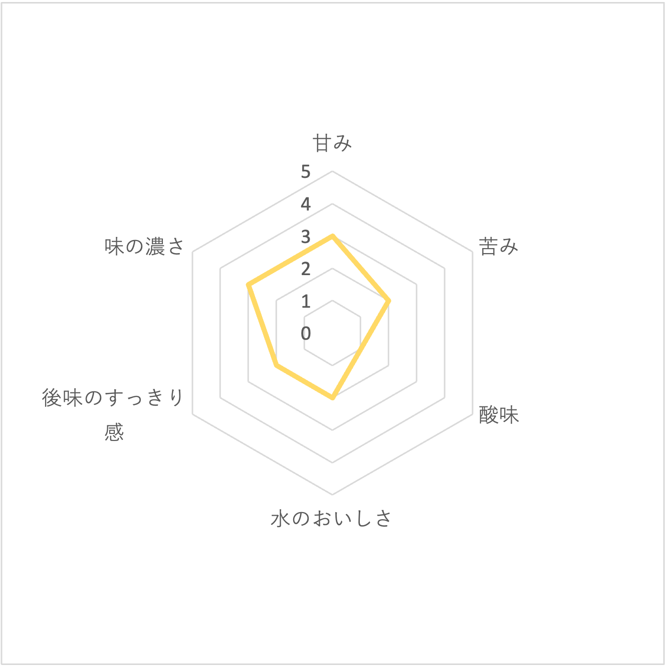 ウィルキンソン タンサン エクストラ レモン 4