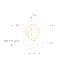 ウィルキンソン タンサン エクストラ レモンをレビュー!クチコミ・評判をもとに徹底検証 4