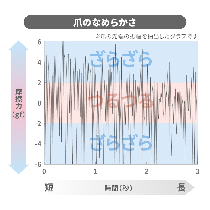 スチール爪切り・大 2