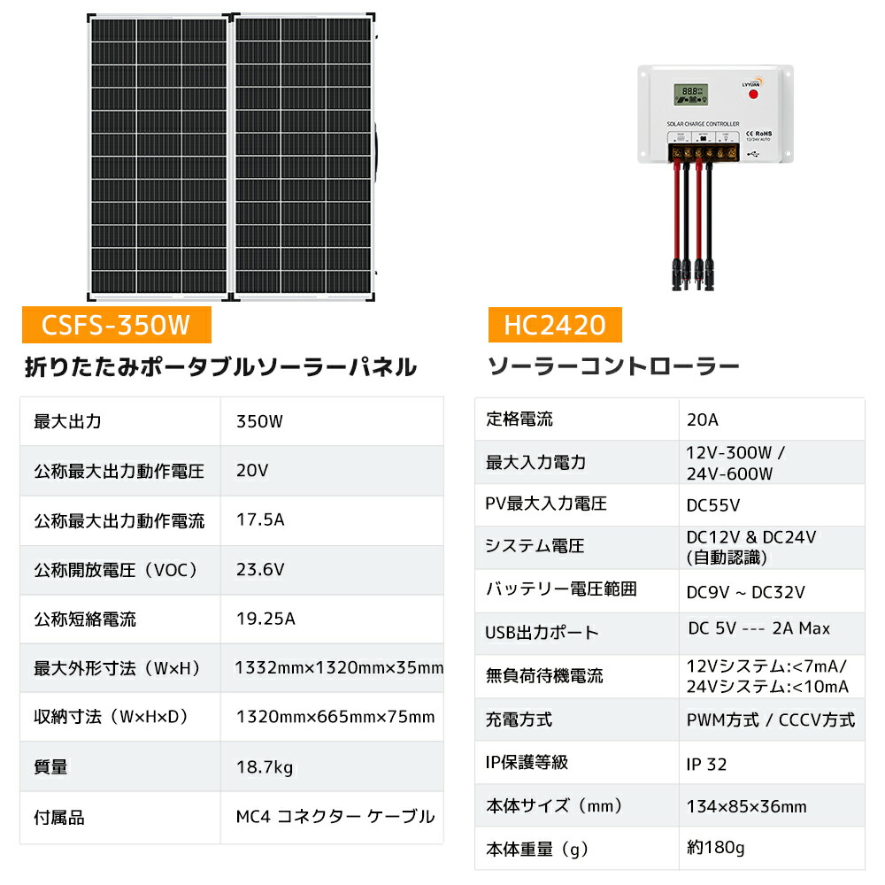 ソーラー発電キット 10