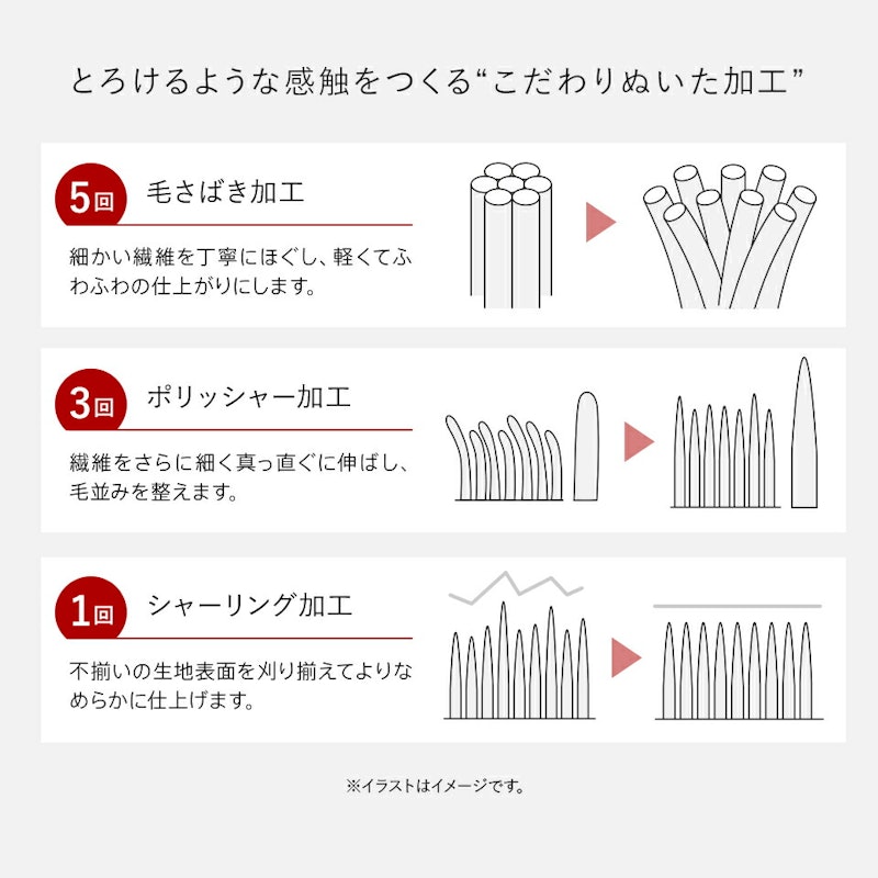 長毛フランネル 毛布 5