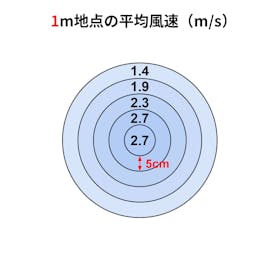 電響社 ZEPEAL ドデカボタンリビング扇風機 ZFL-A2EBCを検証レビュー!扇風機の選び方も紹介 2