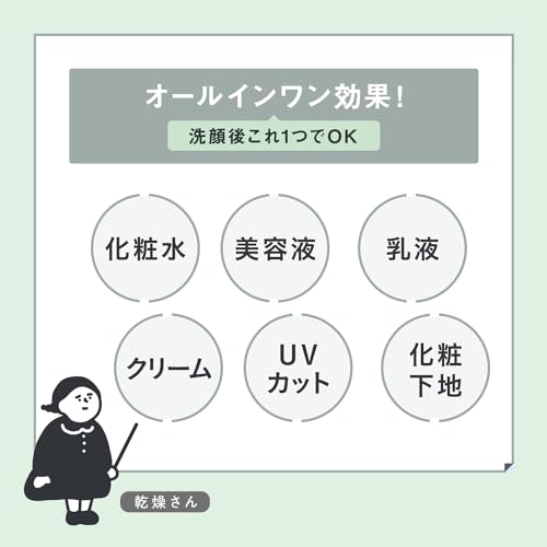 保湿力スキンケア下地 5