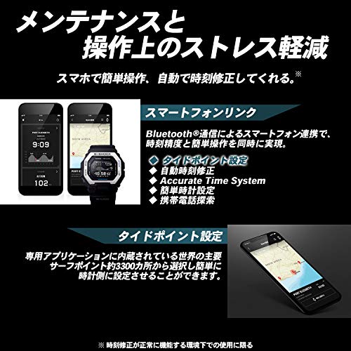 GBX-100 5