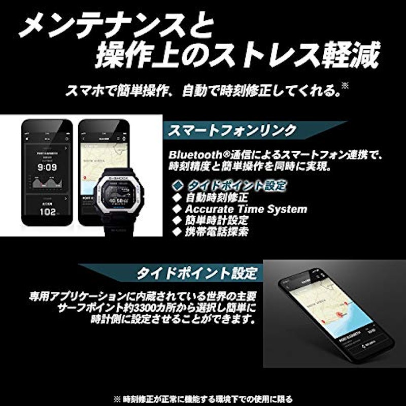 GBX-100 5