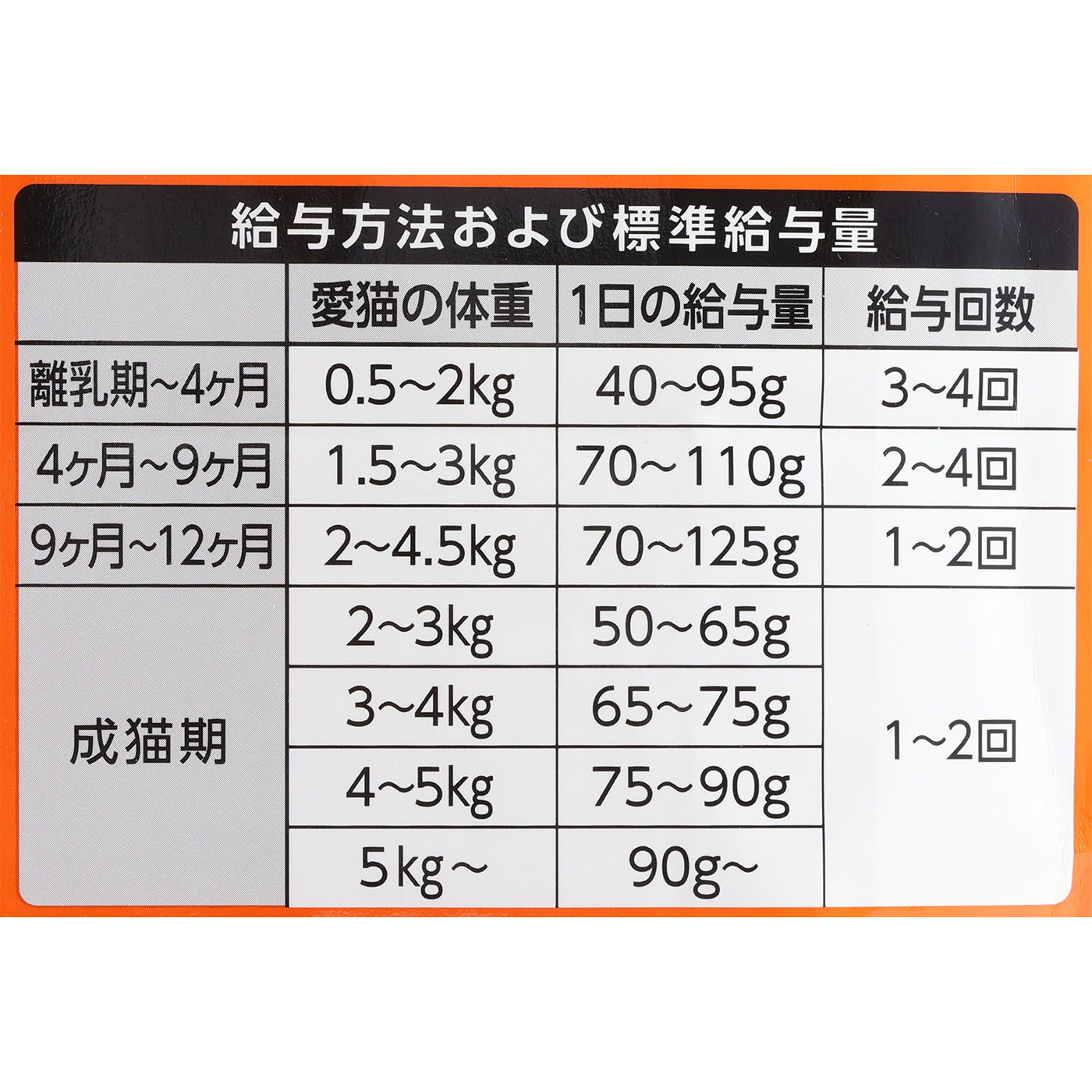 キャットスマック 5