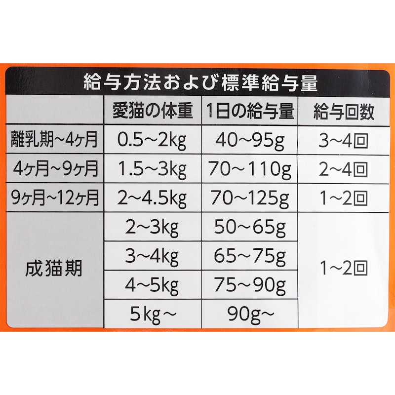 キャットスマック 5