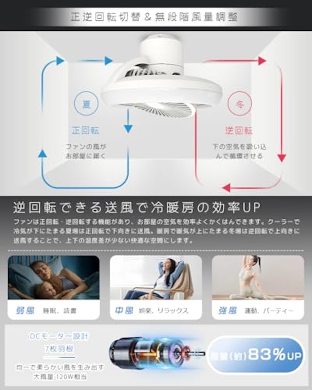 ファン付きシーリングライト 4