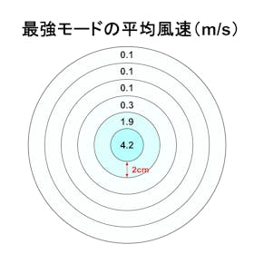 Francfranc FRAIS ミニファン 1109100032313を検証レビュー!ハンディファン・ハンディ扇風機の選び方も紹介 3
