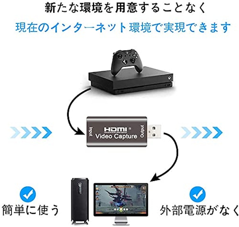 HDMI ビデオキャプチャカード 6