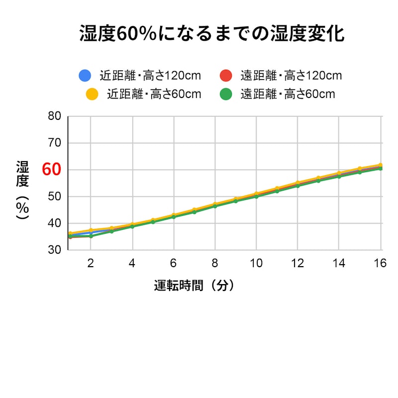 Rain スタンダードモデル 2