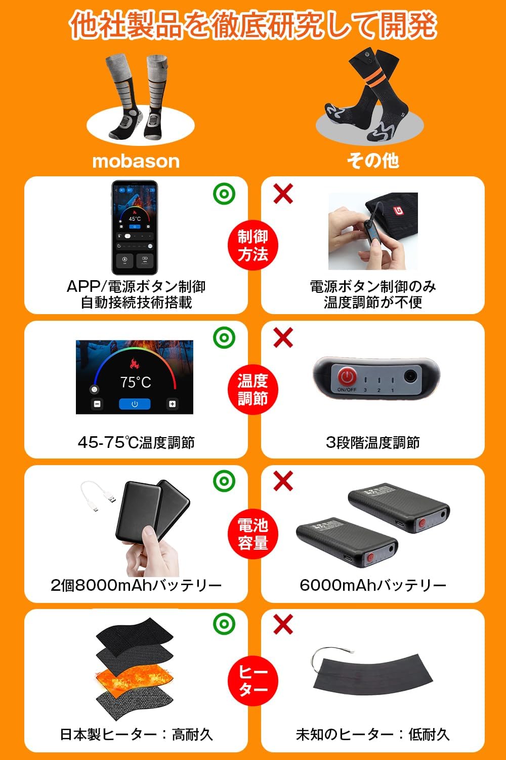 電熱ソックス 7