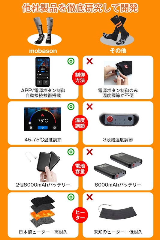 電熱ソックス 7
