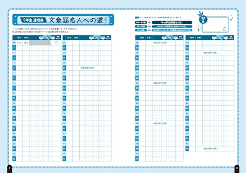 小学算数 文章題の正しい解き方ドリル 5年 新装改訂版 3