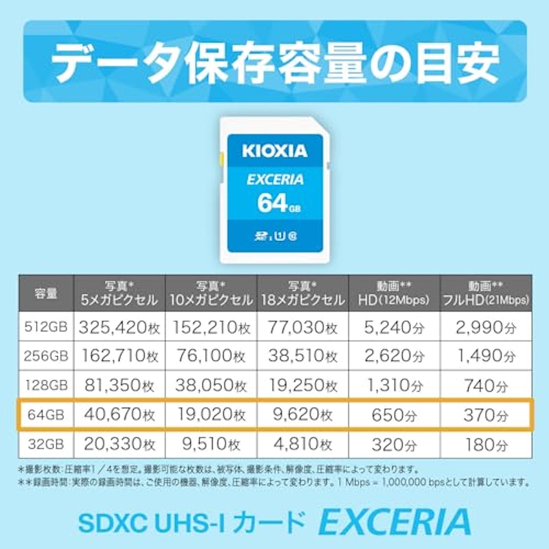 SDカード 5