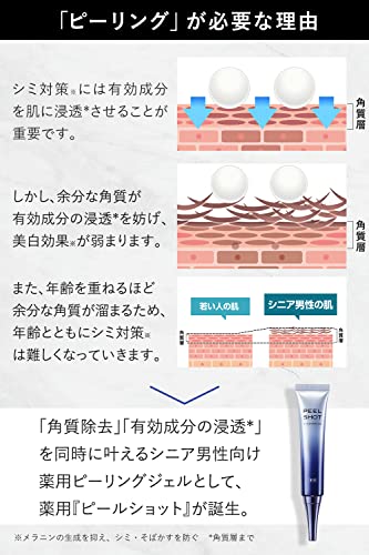 ピールショット 3