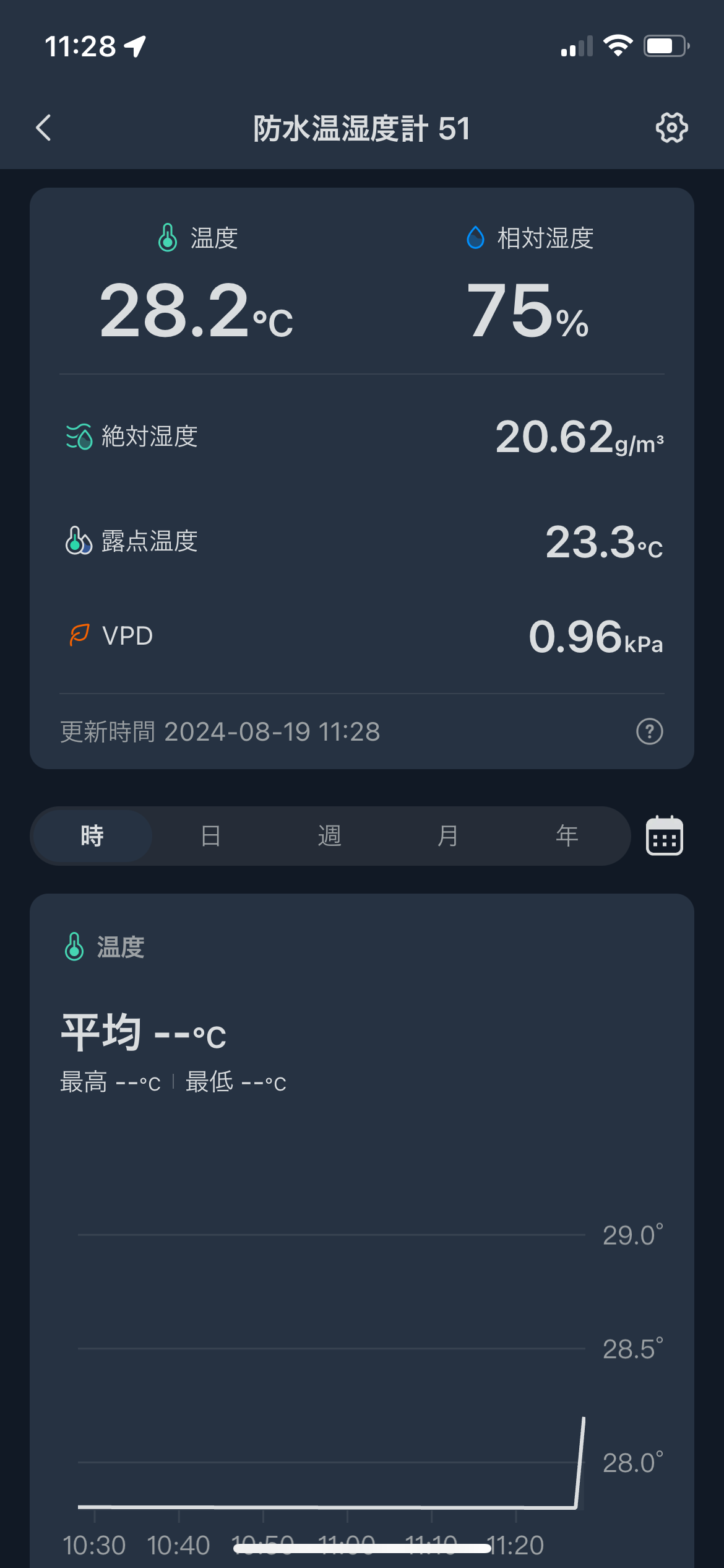 防水温湿度計 4