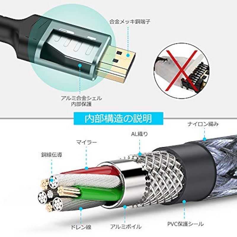 HDMIケーブル 3