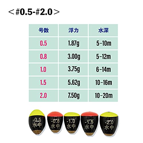 22年 ウキのおすすめ人気ランキング21選 Mybest