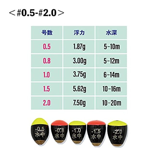 22年 ウキのおすすめ人気ランキング14選 Mybest 22年 ウキのおすすめ人気ランキング14選 Mybest