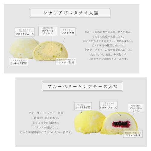 欲張りドバイセット 5