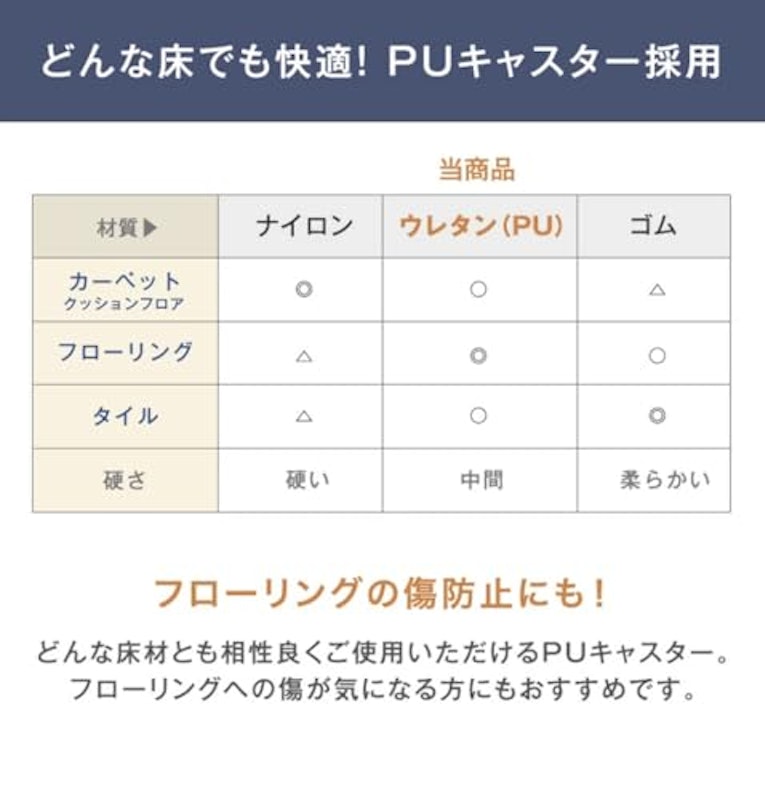 オフィスチェア 9